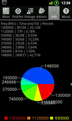 SC20110728-123649.png