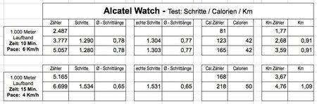 Schritte-Test 2.jpg