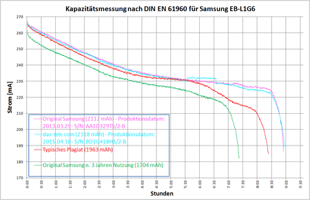 Kapazitätsmessung_EB-L1G6.png