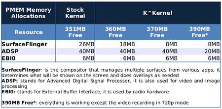K_Kernel_3.4_JB_Memory.png