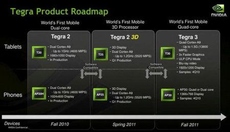 Nvidia-Tegra-2-3-Smartphone-Tablet-ARM.jpg