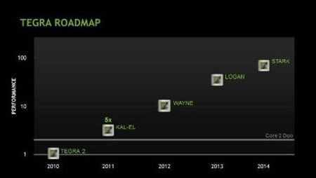 Nvidia-Tegra__1_.jpg