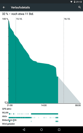Screenshot_2015-10-15-21-12-05.png