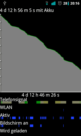 Akku4Tage.png