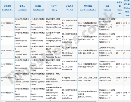 Xiaomi-Redmi-note-2-Pro-3C-Certification.png