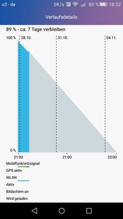 Huawei P8 Lite Akkuverbrauch mit G2.jpg
