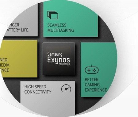 Application Processors.jpg
