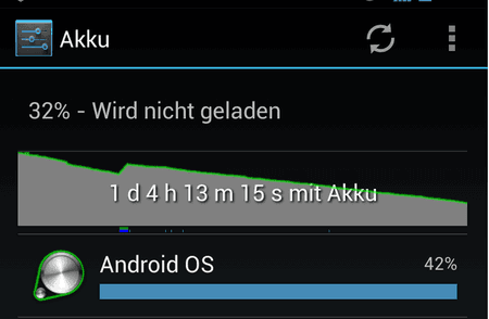 32429-Android-OS-verbraucht-viel-zu-viel-Akku-was-tun.png