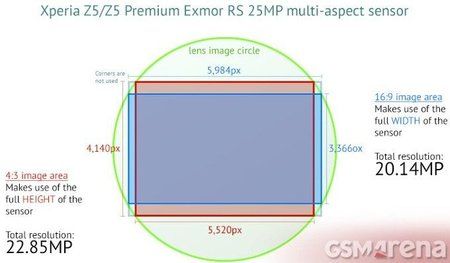 xperia-sensor.jpg