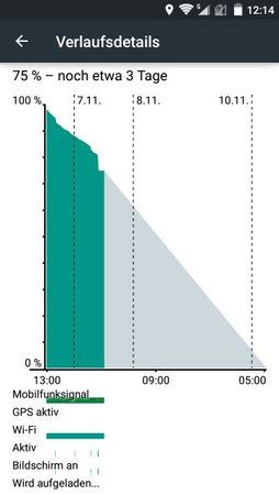 ZTE S6 Akkuverbrauch.jpg