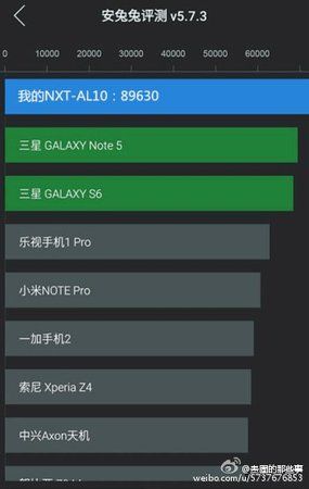 Huawei-Mate-8-AnTuTu_1.jpg