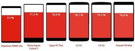 Screen2body ratio comparison.jpg