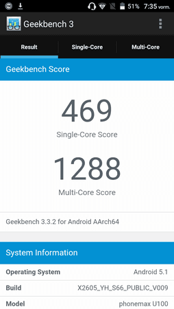 Performance (2).png Performance (2).png