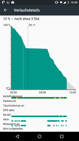 uploadfromtaptalk1448444631382.png