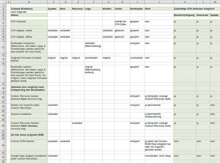 Ueberblick-OTA-Updates-Root-Frmware-Custom-ROM.png