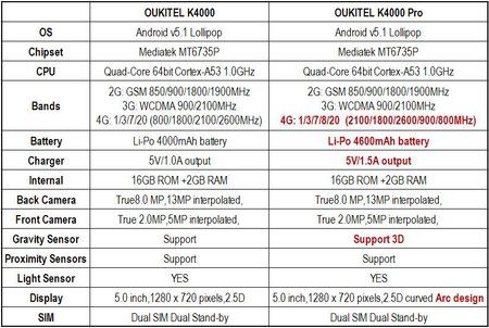 K4000 vs. K4000 Pro-2.jpg