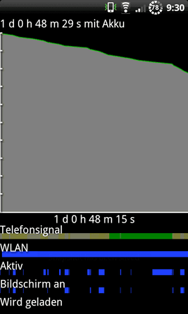 46871d1313739589-der-akku-thread-wie-lang-haelt-euer-akku-ids4k.jpg.png