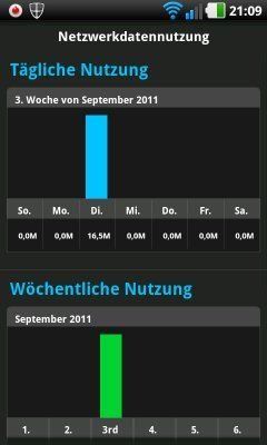 2011-09-13-netzwerkdaten-nutzung.jpg