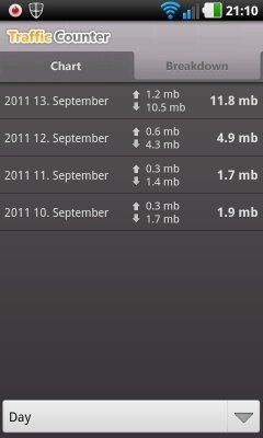 2011-09-13-trafficcounter-mobil.jpg