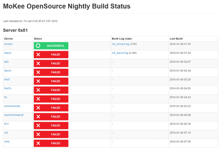 MoKee OpenSource Nightly Build Status.png
