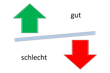 gut&schlecht SMALL- 0000.png gut&schlecht SMALL- 0000.png