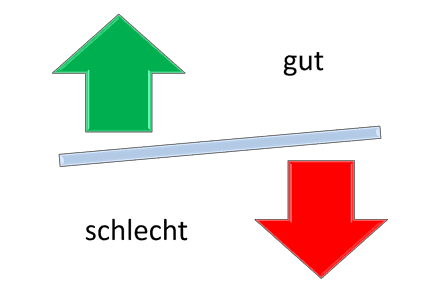 gut&schlecht SMALL- 0000.png