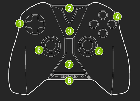 shield-wireless-controller-line.png