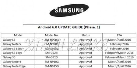 Samsung-galaxy-android-6-update-roadmap-696x345.jpg