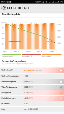 Screenshot_2016-01-31-11-36-43_com.futuremark.pcmark.android.benchmark.png