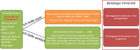 Handy_Schwiegereltern.png