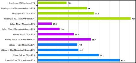 SD820-Benchmarks.jpg