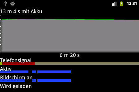 2011-09-Telefonsignal.png
