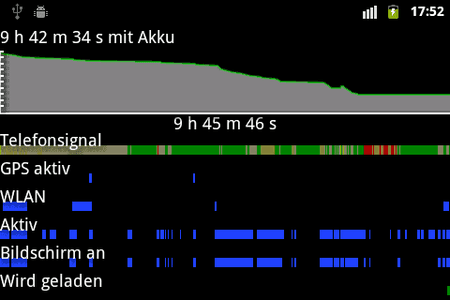2011-09-Telefonsignal-9h.png
