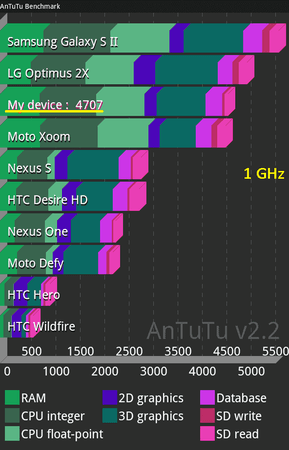 Hanns 1GHz.png Hanns 1GHz.png