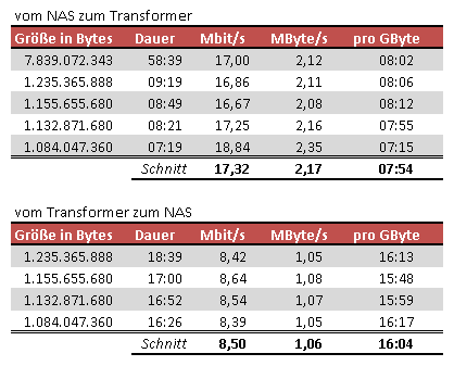 TF-transfer.png