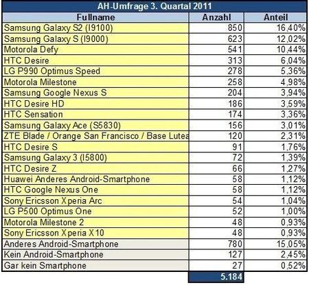 smartphone-top20.jpg