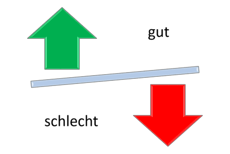 gut&schlecht.png