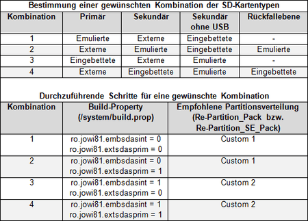 kombinationen_der_sd-kartentypen.png