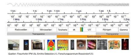 Bild_01_spectrum_deut.jpg