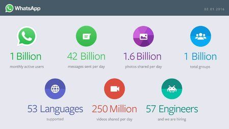 WhatsApp-der-erste-Messenger-mit-einer-Milliarde-Nutzer-1454402714-0-0.jpg