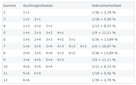 2016-03-03 11_03_32-Host für die Windows Shell-Oberfläche.png
