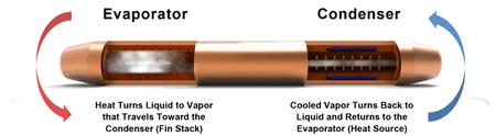 heat-pipe-system.png