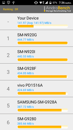 Performance (2).png Performance (2).png