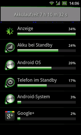 SC20111006-140628.png
