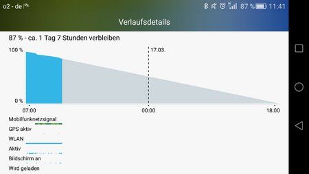 H7 Verlauf.jpg