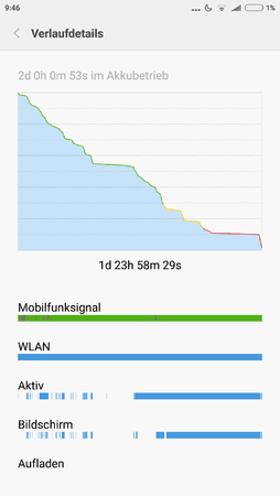 Screenshot_2016-03-20-09-46-56_com.miui.securitycenter.png