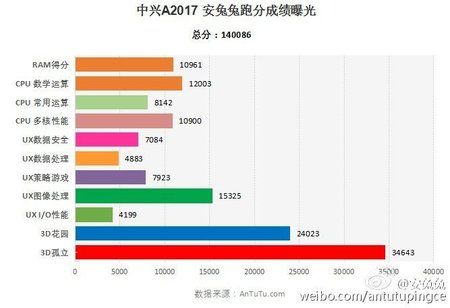 antutu-a2017.jpg
