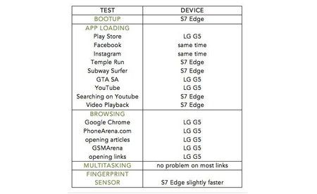 Samsung-Galaxy-S7-Edge-VS-LG-G5-.jpg