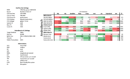 comparison IO scheduler.png comparison IO scheduler.png