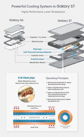 GalaxyS7_CoolingSystem_0309_v4.jpg